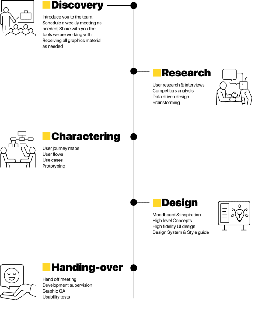 ux for product managers